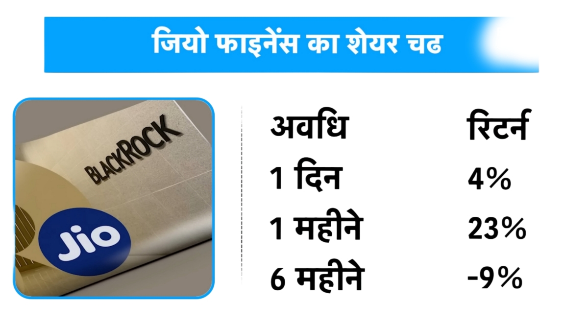 Jio Blackrock Mutual Fund